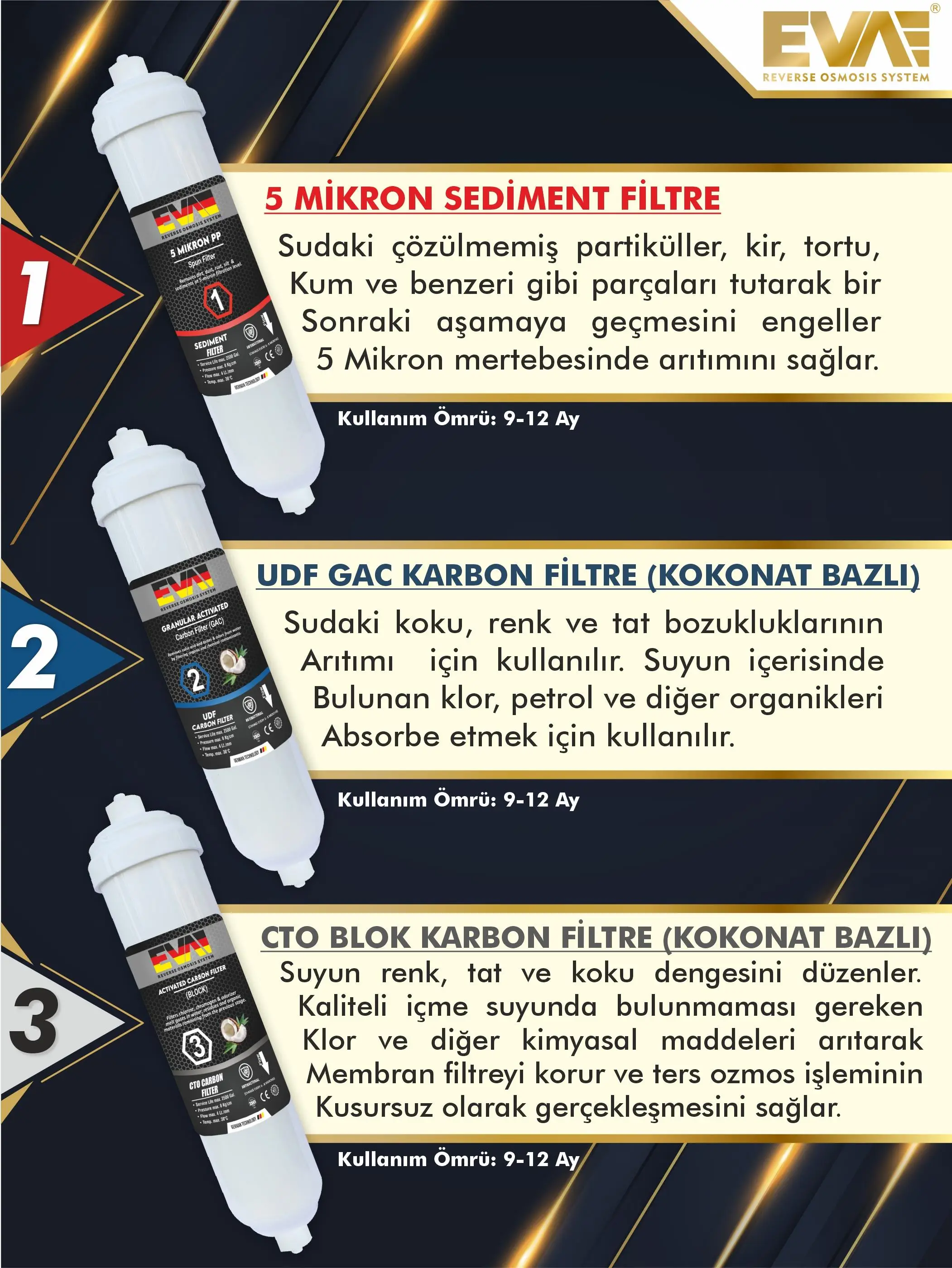 EVA Premium 8.5 Ph Alkali Su Arıtma Cihazı EVA Premium 8.5 Ph Alkali Su Arıtma Cihazı