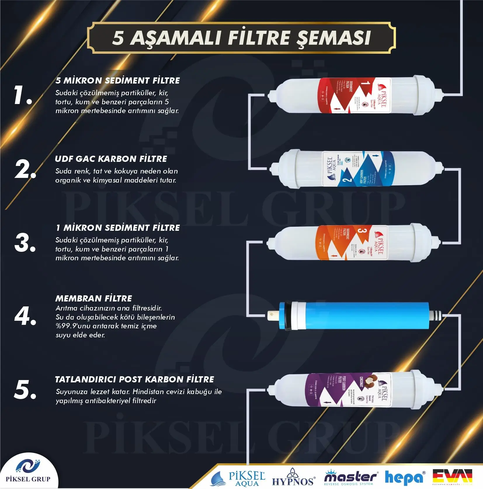 Piksel Aqua 10 Aşamalı Vontron Membranlı Multimineralli Su Arıtma Cihazı Piksel Aqua 10 Aşamalı Vontron Membranlı Multimineralli Su Arıtma Cihazı