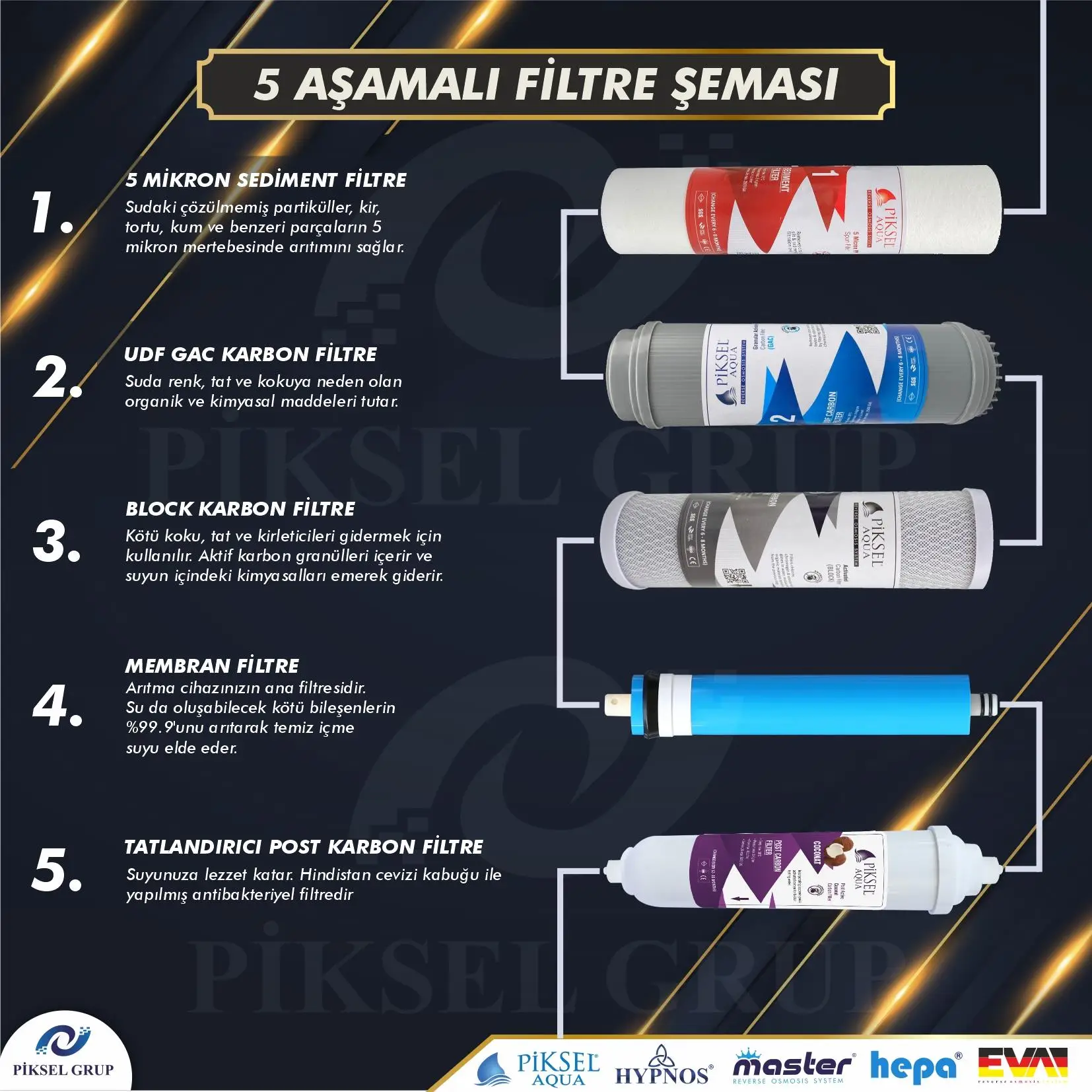 Piksel Aqua 5 Aşamalı Çelik Tanklı Açık Kasa Su Arıtma Cihazı Piksel Aqua 5 Aşamalı Çelik Tanklı Açık Kasa Su Arıtma Cihazı